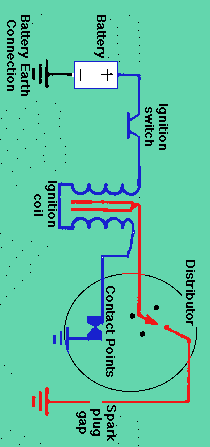 ignition system